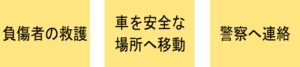 事故時にやるべきこと